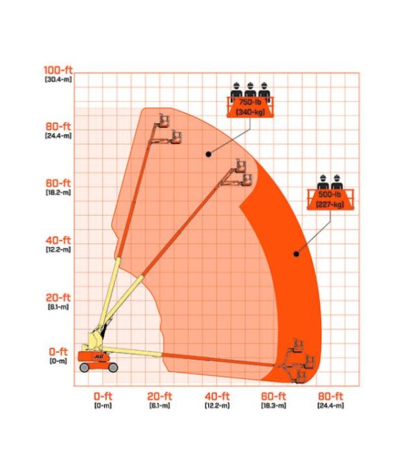 JLG 860SJ Boom Lift - Image 2